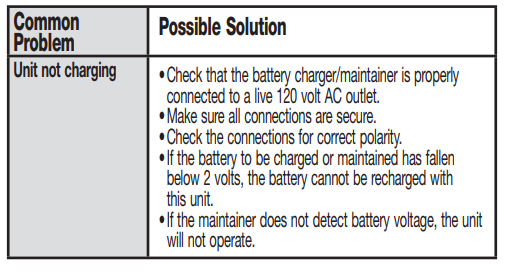 EverStart Maxx BC4WE 4 Amp Battery Charger Instruction Manual-5