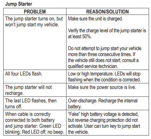 EverStart maxx EL224 600 Amp Lithium-ion Jump Starter Owner's Manual-2