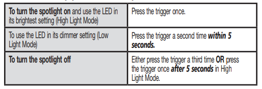 EverStart maxx SL5W09E Lumens Flashlight Spotlight Quick Start Manual-2