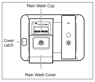 Frigidaire Dishwasher Use & Care Manual-19