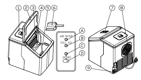 Frigidaire EFIC450 Freestanding Ice Maker User Manual-1