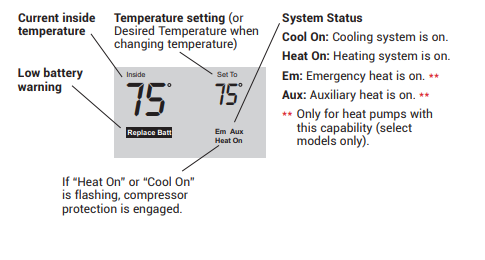 Honeywell Pro 3000 Series Non-Programmable Digital Thermostat User Guide-Manuals Dock-2