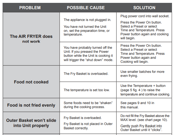 Power AirFryer XL Owner's Manual-10