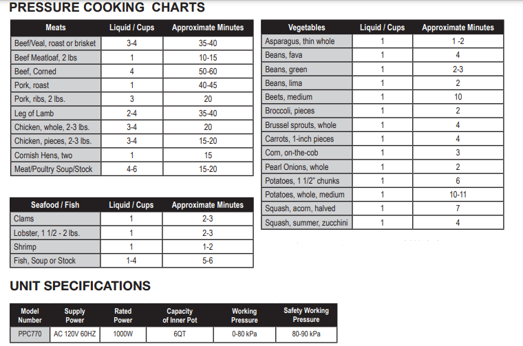 Power PPC770 Pressure Cooker XL User Manual-9