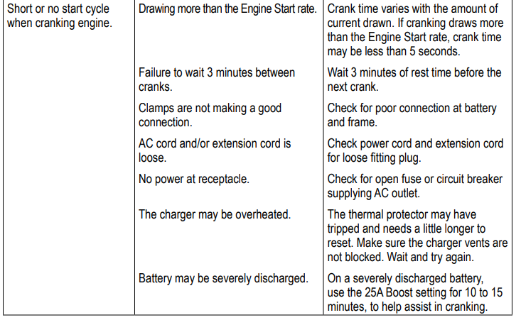 Schumacher Battery Charger Owner's Manual-7