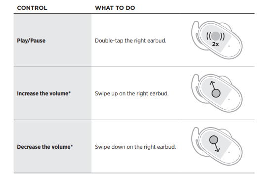 Bose Quiet Comfort Earbuds User Guide-12