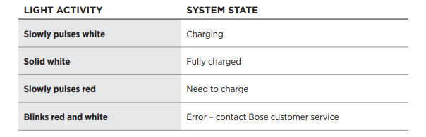 Bose Quiet Comfort Earbuds User Guide-27