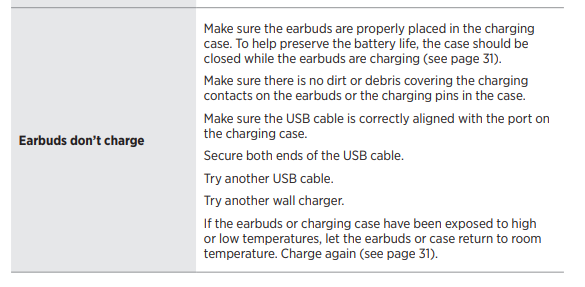 Bose Quiet Comfort Earbuds User Guide-37
