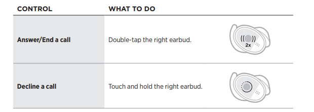 Bose Sport Earbuds User Guide fig 17