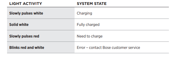 Bose Sport Earbuds User Guide fig 28