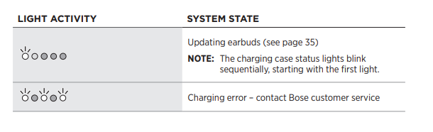 Bose Sport Earbuds User Guide fig 31