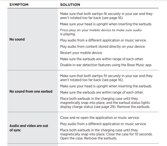 Bose Sport Earbuds User Guide fig 41