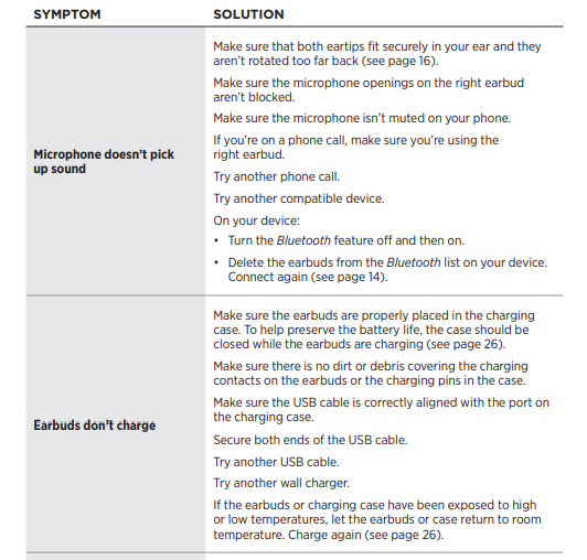 Bose Sport Earbuds User Guide fig 43