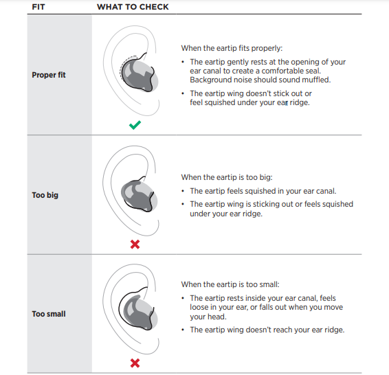 Bose Sport Earbuds User Guide fig 6