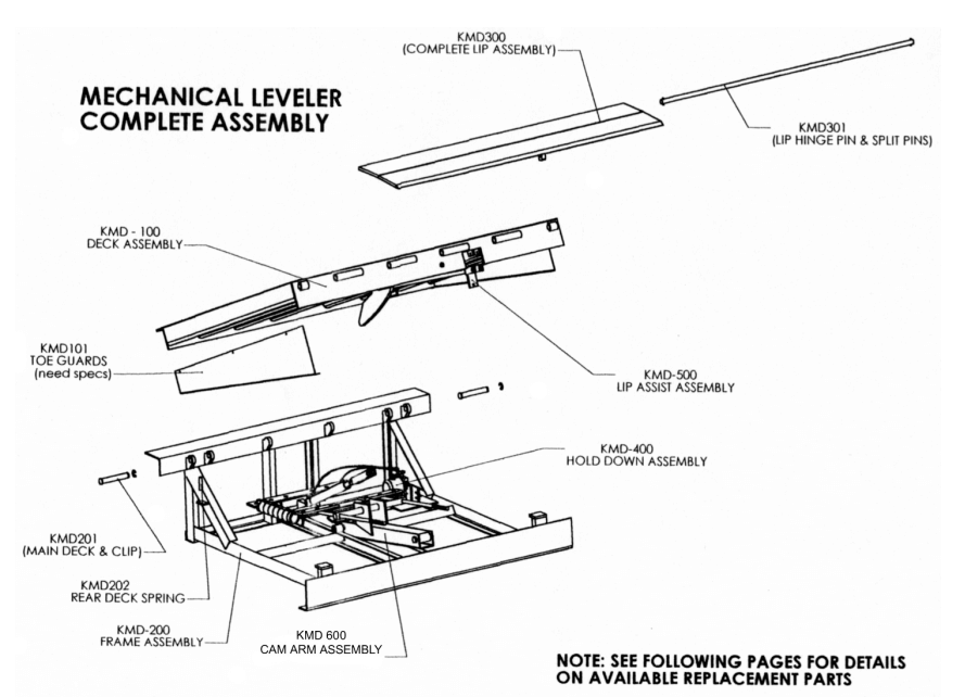 Koke Inc. Mechanical Manual Dock Leveler fig-2