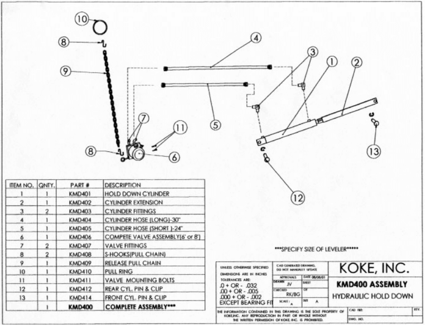 Koke Inc. Mechanical Manual Dock Leveler fig-3