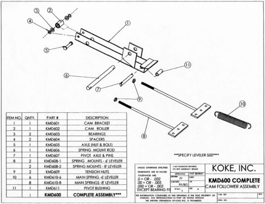 Koke Inc. Mechanical Manual Dock Leveler fig-4
