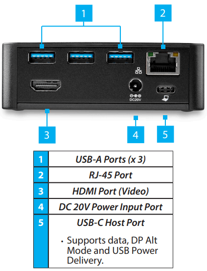 StarTech.com USB-C Docking Station fig-2