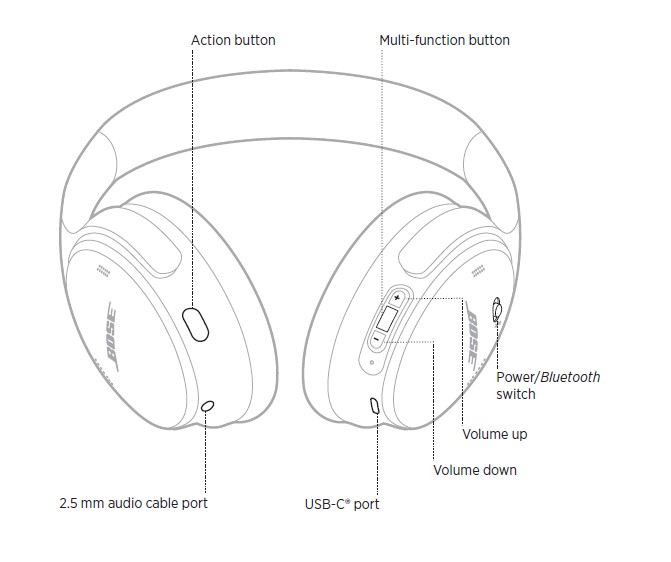 Bose Quiet Comfort 45 headphones (4)