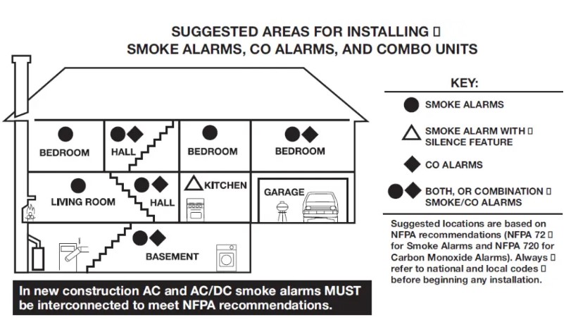 FIRST ALERT Combination Carbon Monoxide & Smoke Alarm (1)