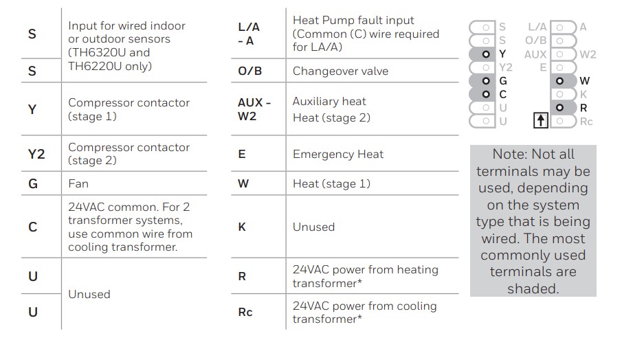 Honeywell T6 Pro Programmable Thermostat (7)