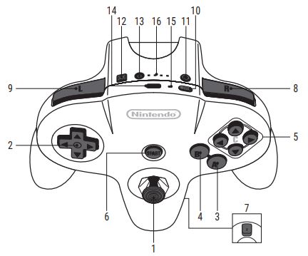Nintendo 64 Controller FIG-2
