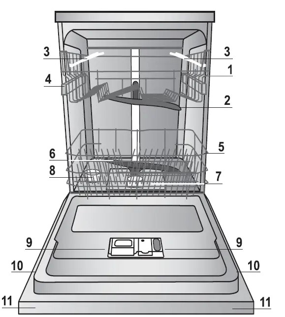 indesit Dishwasher (2)