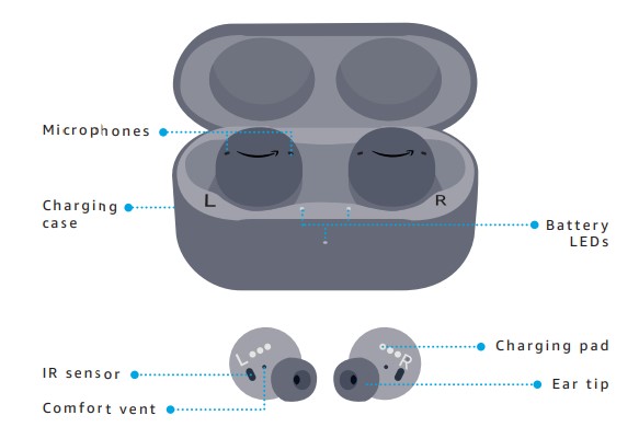 Amazon Echo Buds 2nd Gen with wireless charging case (1)