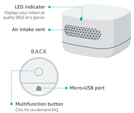 Amazon Smart Air Quality Monitor fig (2)