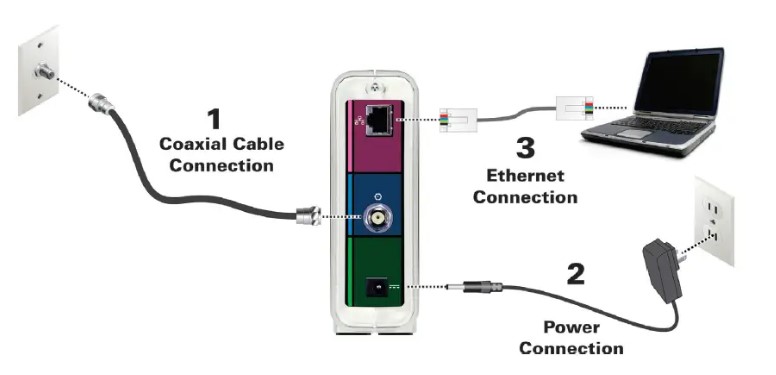 Arris SURFboard® SB6190 DOCSIS® 3.0 Cable Modem (1)