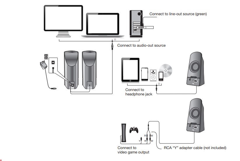 Cyber Acoustics CA-2050 2.0 Powered Speaker System (2)