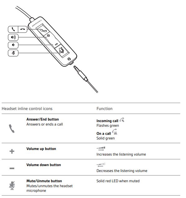 Platronics Blackwire C325 Corded USB Headset (2)