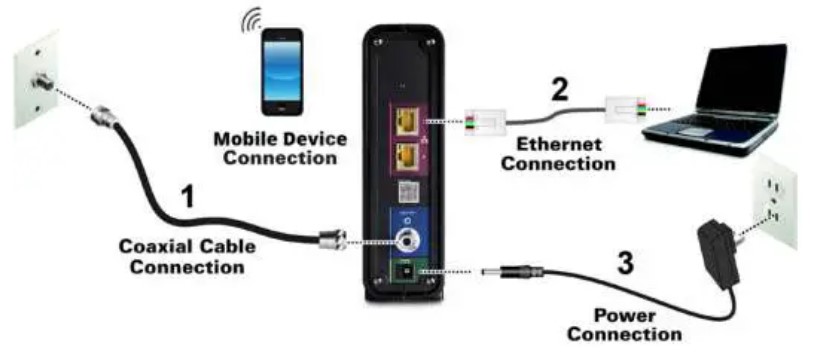 Wi-Fi Cable Modem (4)
