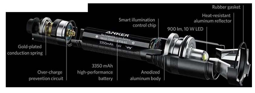 Anker LC90 Rechargeable Bolder LED Flashlight (3)