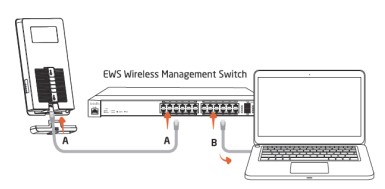 EnGenius EWS650AP (1)