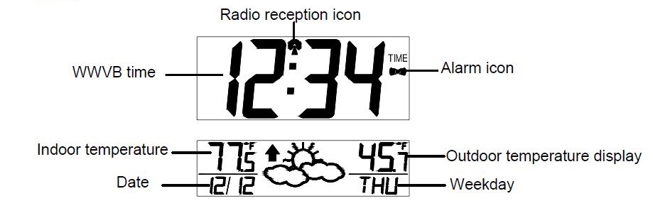 La Crosse WS-8157U Radio-Controlled Clock fig-3