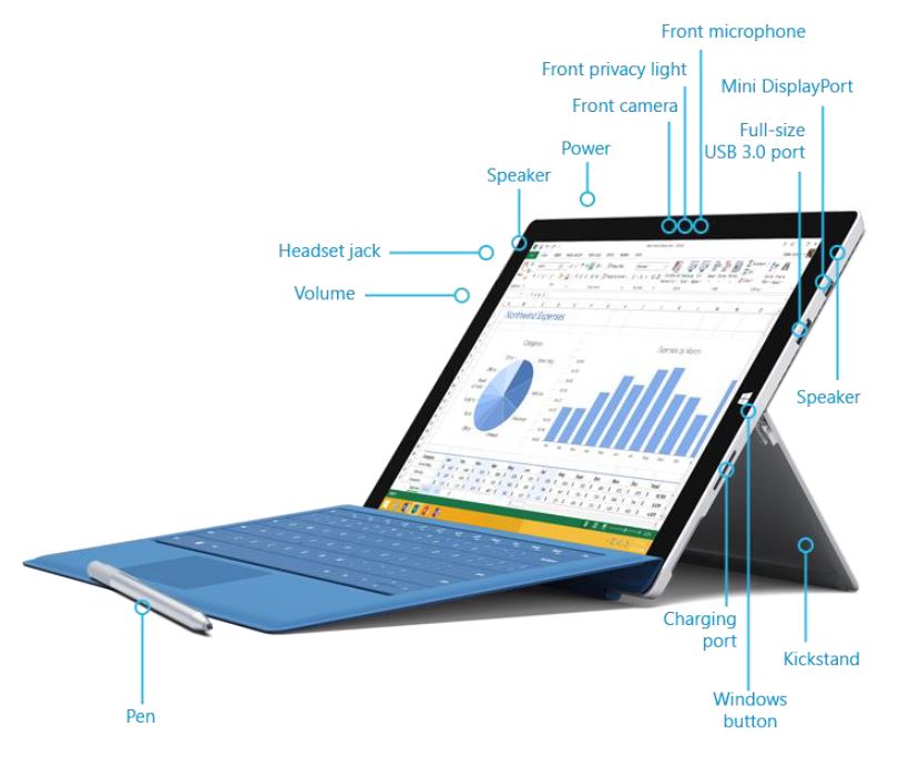 Microsoft Surface Pro 3 MQ2-00001 Laptop fig-1