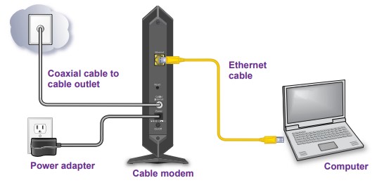 Netgear CM600 High-Speed Cable Modem (10)