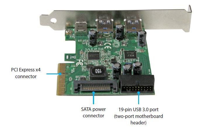 StarTech.com PEXUSB312EIC USB 3.1 PCIE Card fig-2