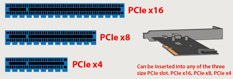 Vantec 2-Port USB 3.1 Gen II Type-A and C PCIe Host Card fig-3