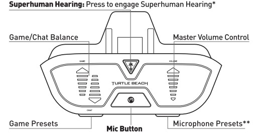 Turtle Beach Ear Force Headset Audio Controller (2)