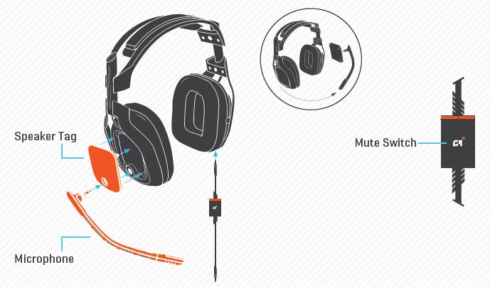ASTRO Gaming A40 TR Wired Headset fig-3