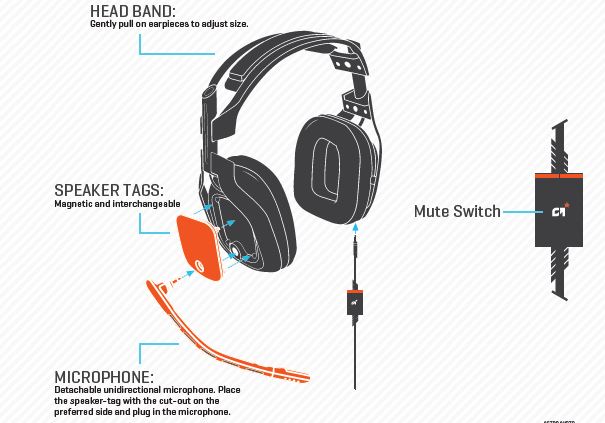 ASTRO Gaming A40 TR Wired Headset fig-4