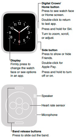 Apple Series 3 Smart Watch (1)