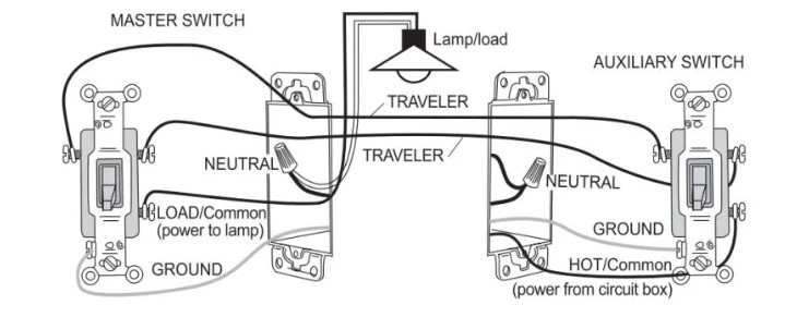 Ecoeler 3-Way Motion Sensor Light Switch (3)