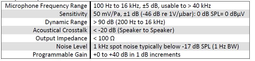 Etymotic ER10X Hearing Test Instrument User Manual-fig 37