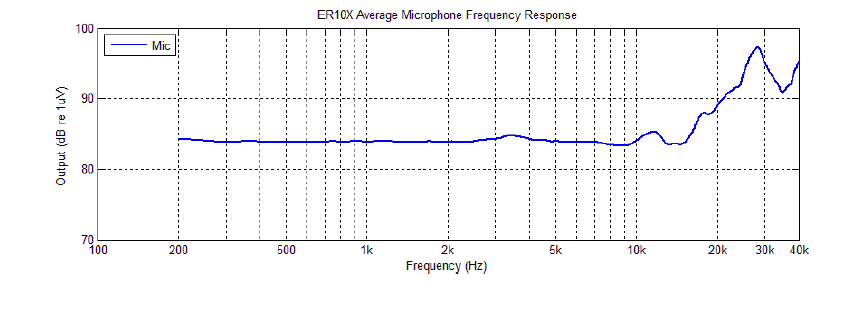 Etymotic ER10X Hearing Test Instrument User Manual-fig 42