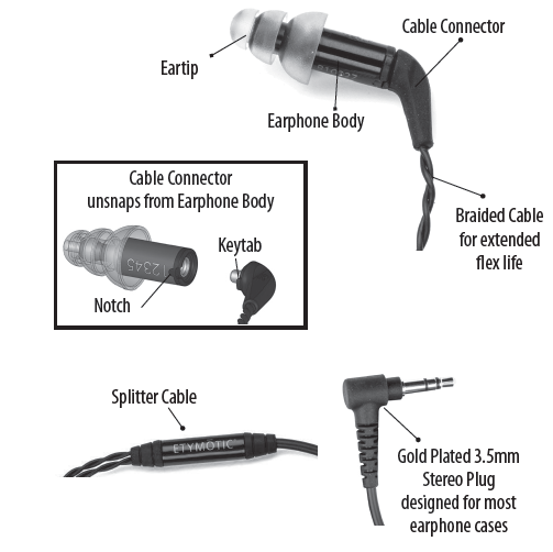 Etymotic ER4XR Extended Response Earphones User Manual-fig2