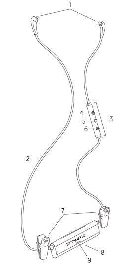 Etymotic Etymotion Wireless Bluetooth Cable (1)