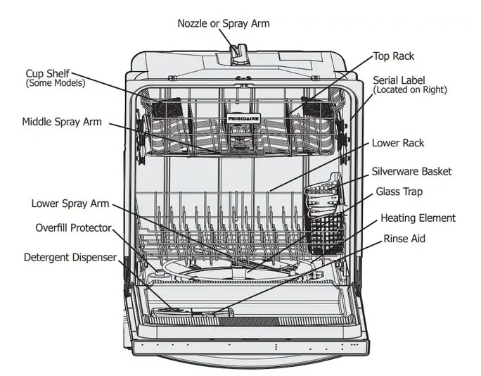 FRIGIDAIRE Dishwasher (1)